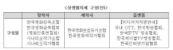 유인촌 “영상산업 생태계도 중요…상생협의체 통해 영상물 보상체계 마련”