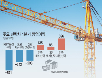 부메랑 된 ‘책임준공’…신탁사들 ‘엇갈린 희비’