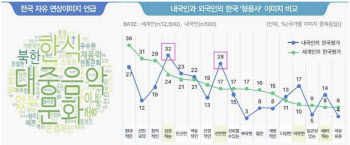 韓정보 제대로 유통한다…국가홍보위 출범, 위키피디아 정보 개선