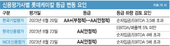 1분기 적자 롯데케미칼…여전한 등급 하향 우려