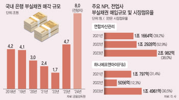 '부실채권 쏟아진다'…실탄장전, 투자출격