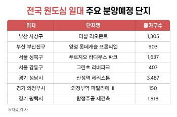 “다시 부상하는 원도심”…전국 곳곳 분양 인기몰이