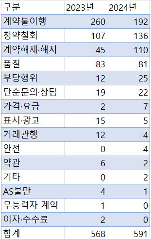 '알리' 불편 신고, 5개월 만에 이미 작년 한해치 넘어