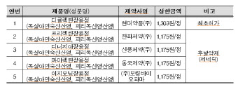 임산부 입덧약 치료제, 건보 적용…6월부터 소비자 부담↓