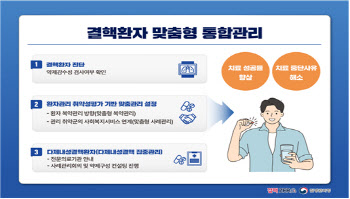 ‘진단부터 완치까지’ 결핵 환자 통합 관리 실시