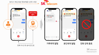 스팸·보이스피싱도 온디바이스AI로 차단…삼성·SKT도 ‘준비’