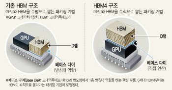 '루빈' 출격 예고한 젠슨황…삼성-SK 6세대 HBM 본게임 시작됐다