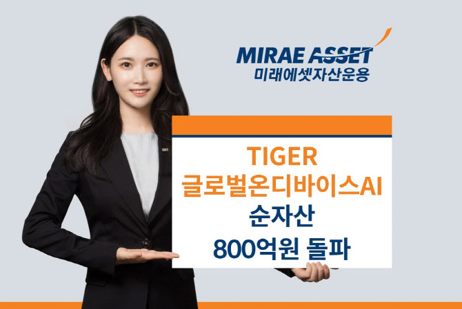 ‘TIGER 글로벌온디바이스AI’, 순자산 800억 돌파