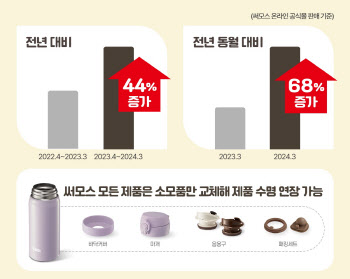 텀블러 오래 쓰는 ‘그린슈머’ 늘었다…소모품 매출 44%↑