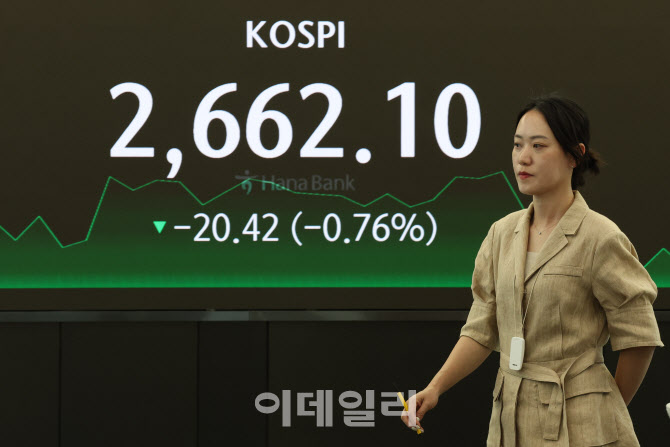 코스피 전장보다 0.76% 하락                                                                                                                                                                        