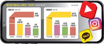 유튜브·인스타의 크리에이터 커머스 진격…韓 플랫폼 대응은?