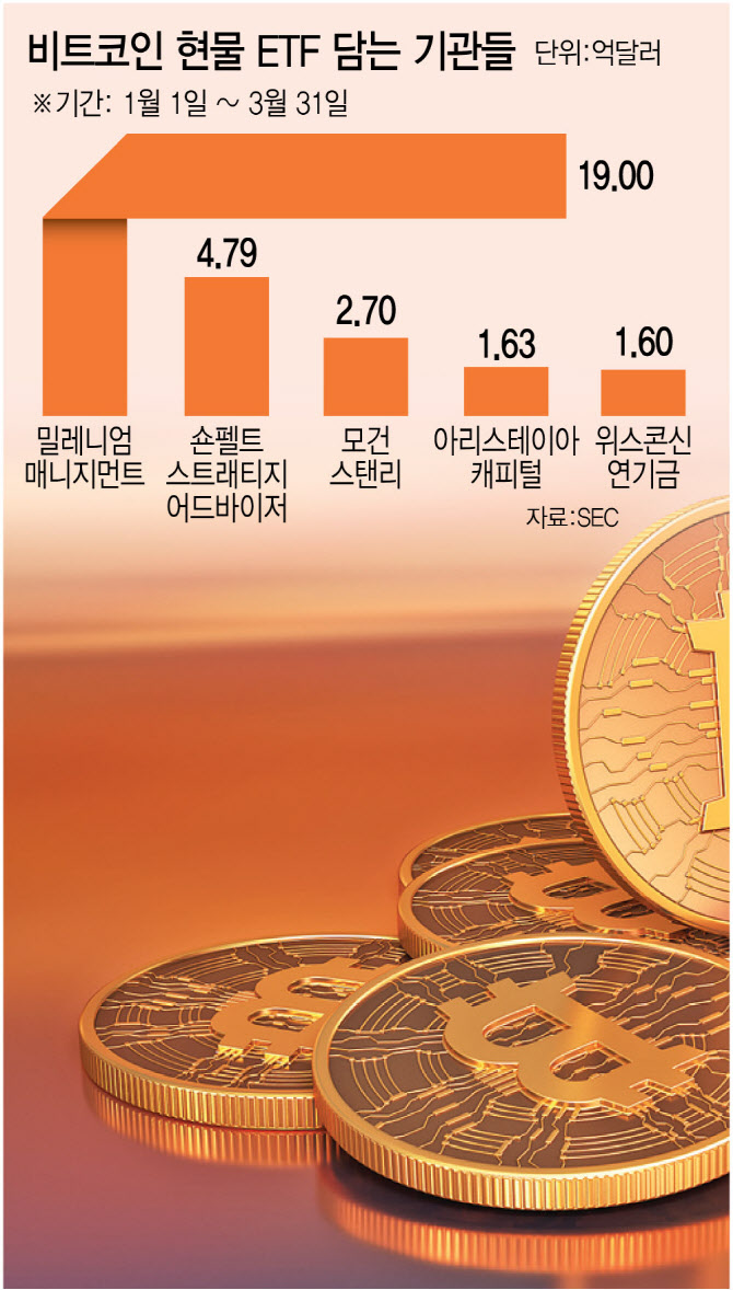 미국선 연기금도 담아…비트코인 현물 ETF, 한국도 준비해야