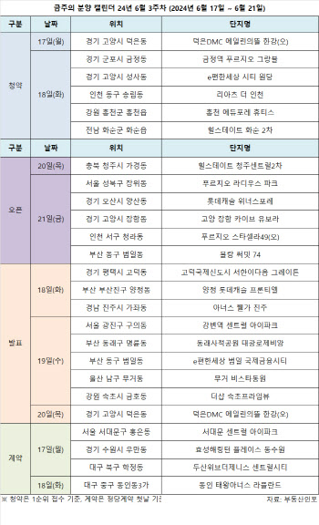 세자리 수 경쟁률 이어갈까…수도권 분양 나온다