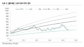 룰루레몬, 남성복도 인기…하반기 실적성장 기대