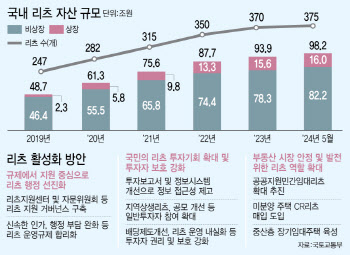 PF 대안 떠오른 '리츠', 인가 없이도 부동산 직접 개발한다