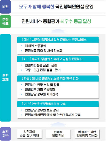 서울시교육청, 악성민원 피해 공무원 지원 전담부서 만든다