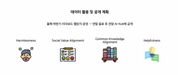 LLM 신뢰성, 어떻게 평가할 수 있을까…평가모델 만든 이 회사