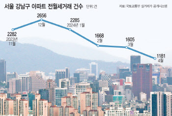 "단기임대라도 안될까요"…요즘 강남에서 벌어지는 기현상