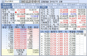 주가 반전 ‘지노믹트리’, 매각설에 휘청이는 '아미코젠' 주목