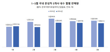 현대차, 6년 만에 파업 기로...‘도미노 파업’ 전운 감도는 車업계