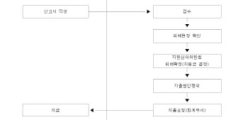 서울시, 北오물풍선 피해 내달 10일까지 접수…30일내 보상