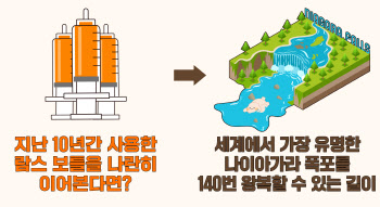 점심시간에 지방 빼러 간다고?...'람스'가 만든 10년의 변화