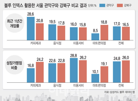 "치킨 팔면 대박 날 듯?".. '이것' 썼더니 매출 늘었다 - 뉴스 썸네일 이미지