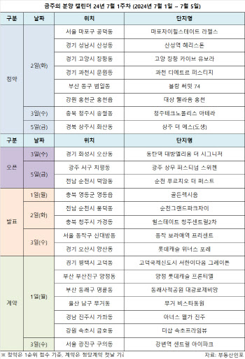 '과천 로또' 출격…대단지 단지 눈길