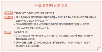 국내여행사 자본금 1500만원→750만원으로 줄어든다