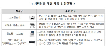 정보보호 중심설계 인증 대상에 로봇청소기·키오스크 등도 포함