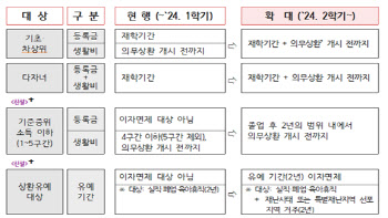 대학생 학자금 대출 3일부터 신청…금리 1.7%로 동결