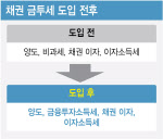 커지는 금투세 공포…채권 개미 현명한 투자법은