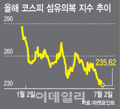 긴 터널 끝 보인다…하반기 의류주 다시 볼까