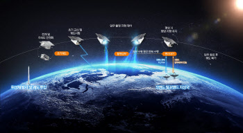 한화시스템, ‘초소형 온실가스 관측위성’ 만든다