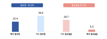 수수료 35% 떼는 온라인 쇼핑몰…中企 “플랫폼법 제정해야”