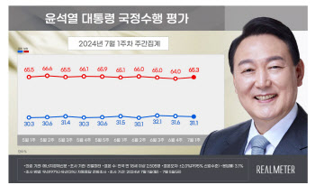 尹대통령 지지율 31.1%…2주 연속 내림세