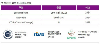 넥센타이어, ‘ESG 경영’에 진심…글로벌 평가서 통했다