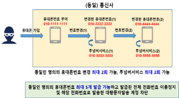 대포폰 대량 개통 막는다…연간 개통 36회선→6회선