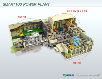 SMART100, 표준설계인가 임박…탄력받는 '한국형 SMR'