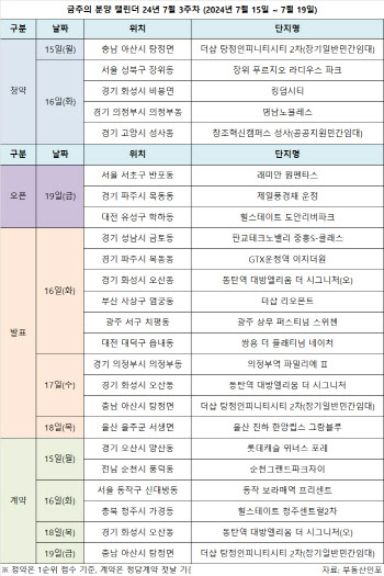 반포 로또 출격…'래미안 원펜타스' 모델하우스 오픈