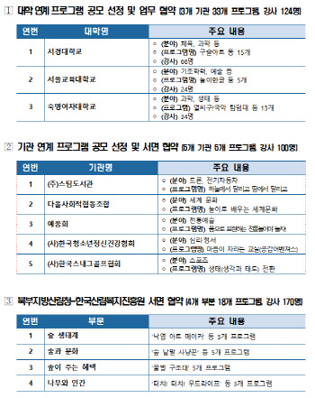 서울시교육청, 늘봄학교 프로그램 강화…대학·전문기관과 MOU