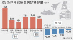 트럼프 피격에 혼돈의 코스피…'당선 확률 71%'에 희비 교차