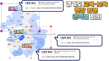 유보통합 임박, 경기도서 전국 첫 유치원·어린이집 한자리에