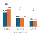 중국 쫓아오는데 인재가 없다…비상 걸린 K-디스플레이