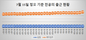 '복귀 또는 사직' 의사 안밝힌 전공의 90%..복귀 가능성↓