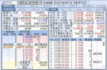 치솟는 ‘라파스·신신제약’, 당분간 상승세 이어갈 듯