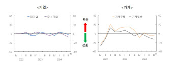 주담대 증가에 스트레스 DSR확대시행까지…'빚 내기' 더 어려워진다