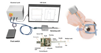 정밀한 사시 수술 위한 외안근 근력 측정 장치 개발