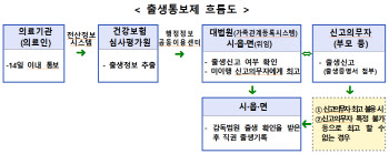 ‘그림자 아이’ 사라질까…출생통보제·보호출산제 시행