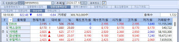 ‘잎새에 이는 바람에도’ 급등하는 비만株